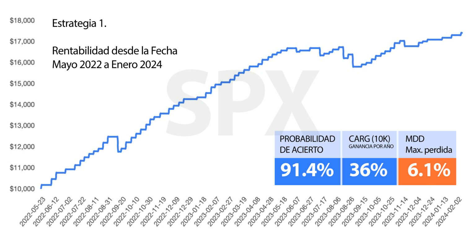 Estrategias de manejo de inversiones en la bolsa de valores. Trading, Enfoque y Estrategia.