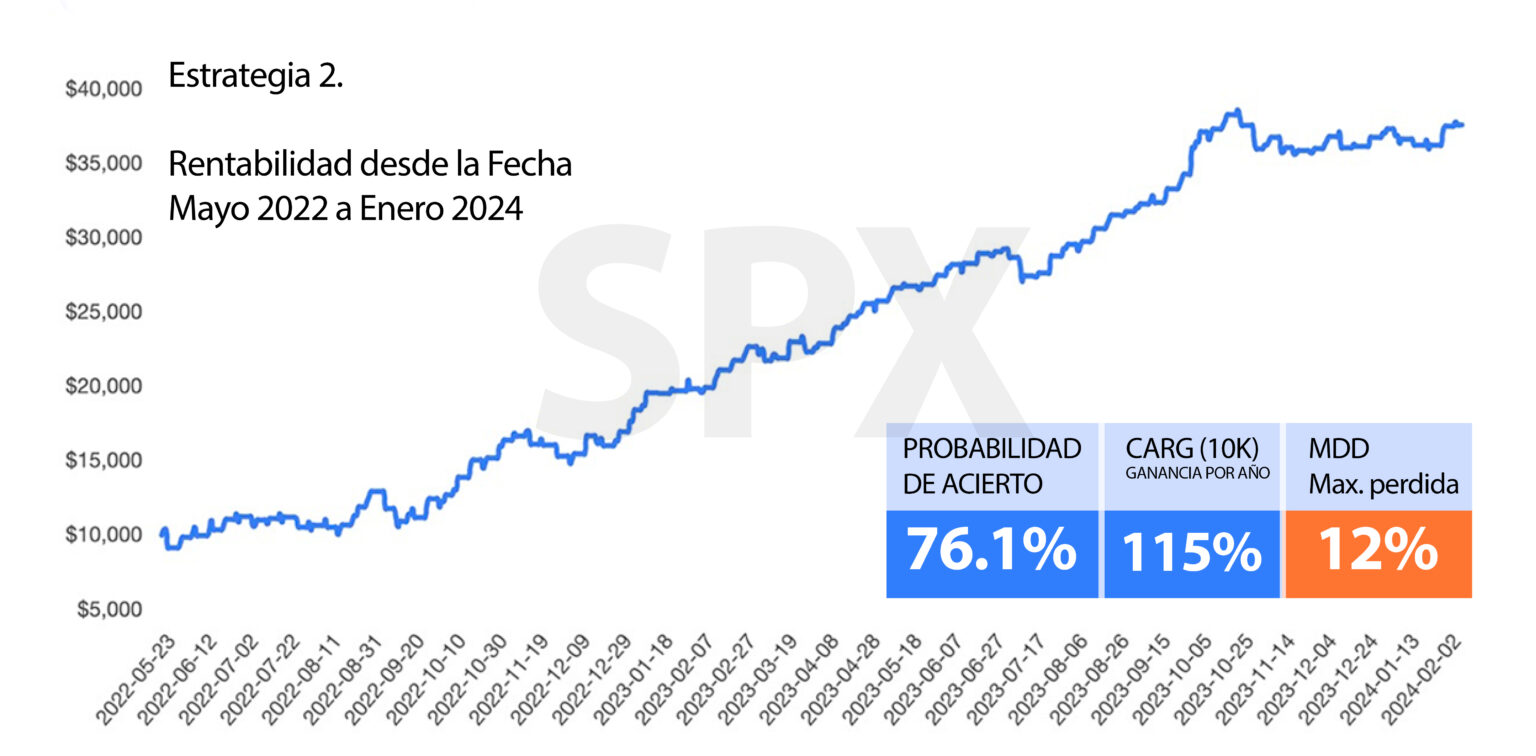 Estrategias de manejo de inversiones en la bolsa de valores. Trading, Enfoque y Estrategia.